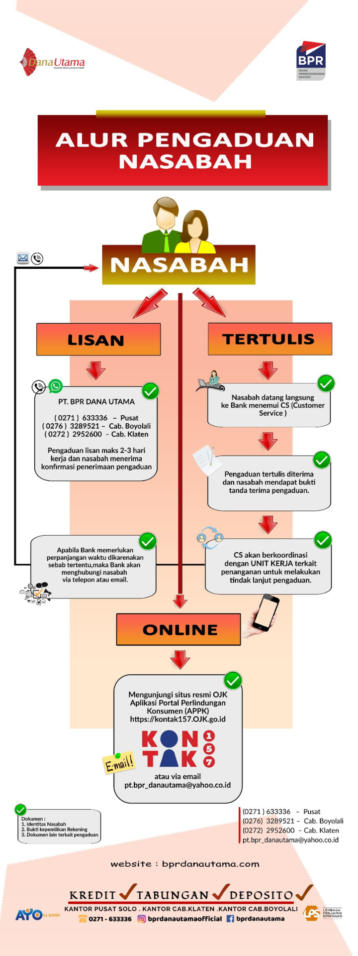 Pengaduan Nasabah
